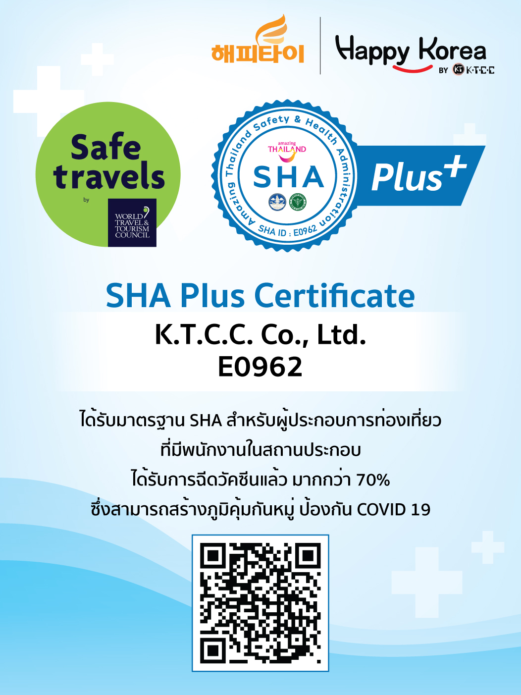 SHA Plus KTCC านมาตราฐานความปลอดภัย ป้องกัน COVID-19